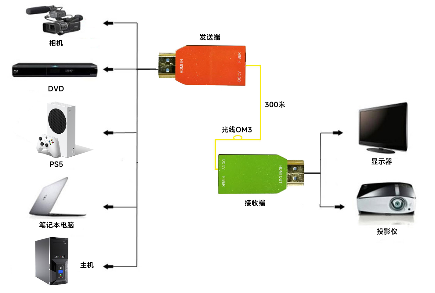 连接示意图中文