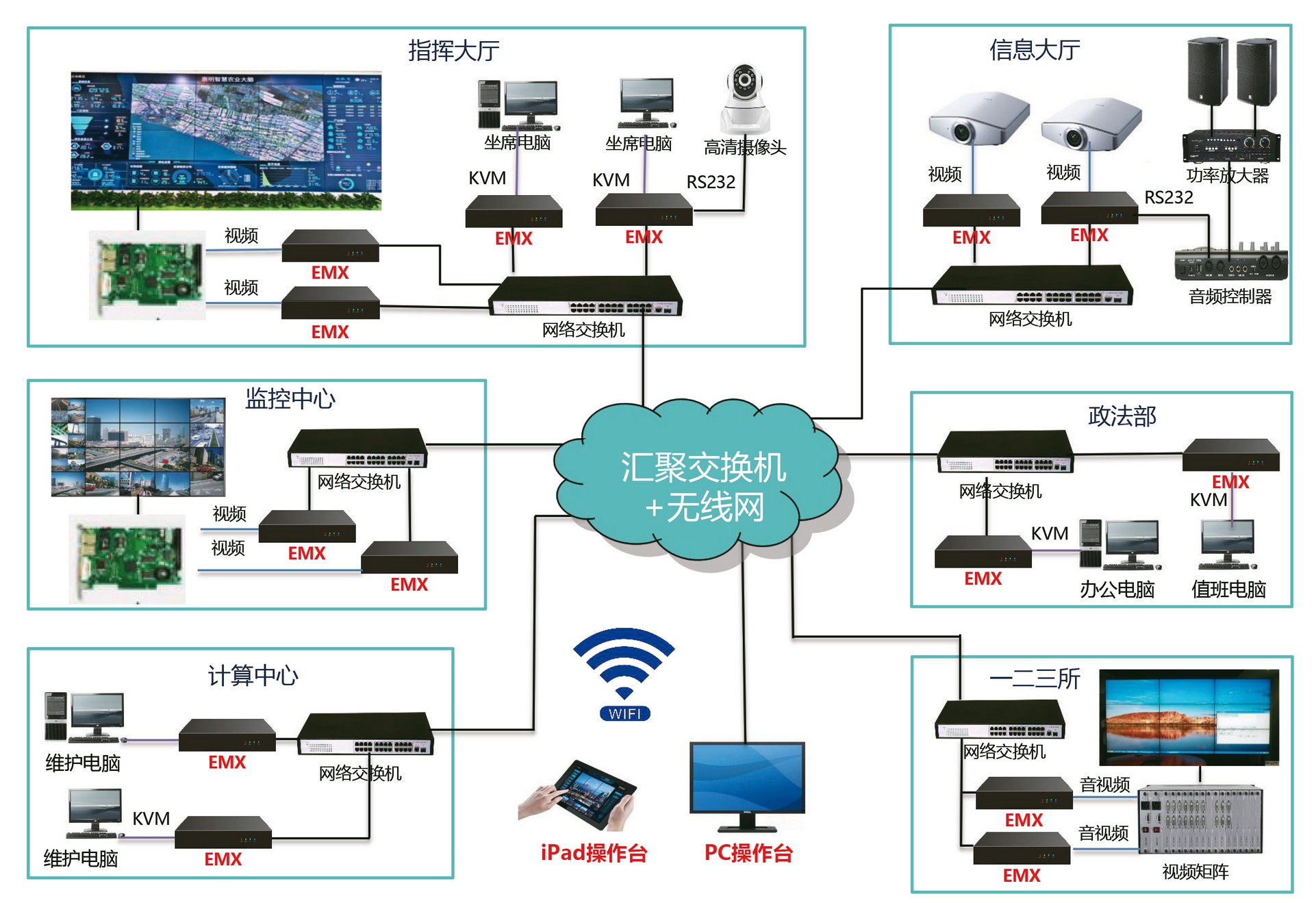 人防指挥站案例