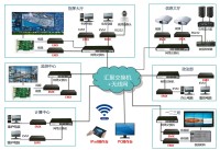 人防指挥站案例