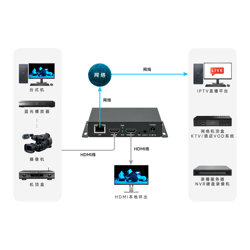 Z连接示意图
