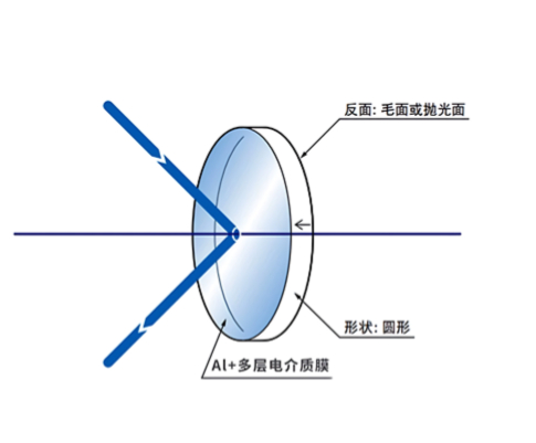 未命名