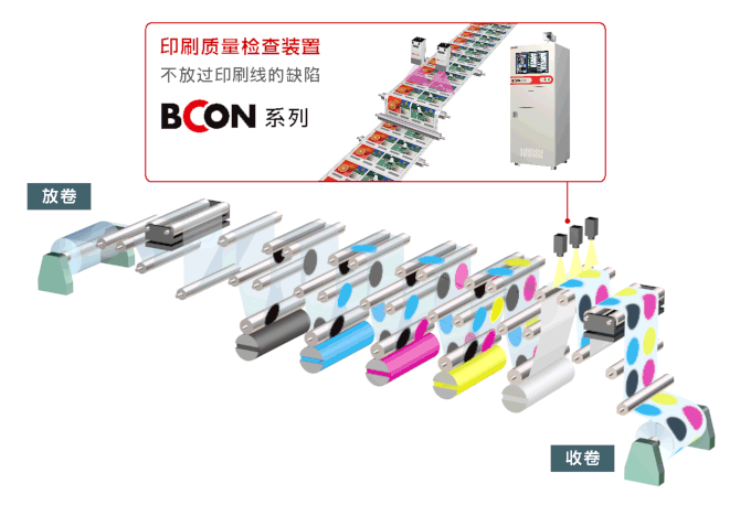 印刷品质检查装置