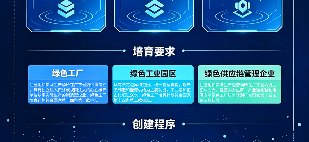 广东省绿色工厂