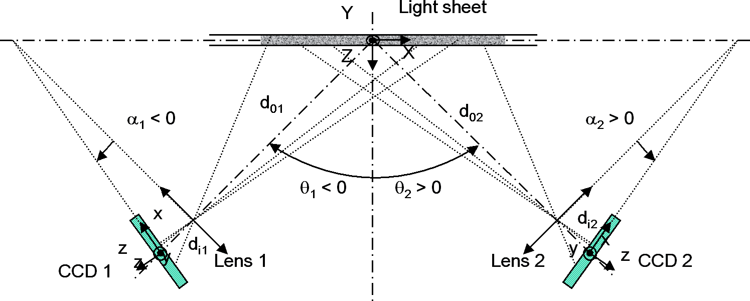 WebsitePic-2D3Cprincple