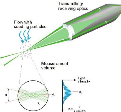 lda_probe_volume
