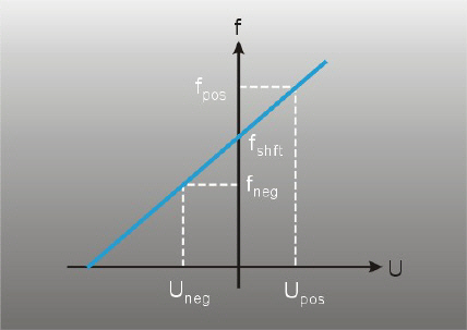 lda_transfer_function