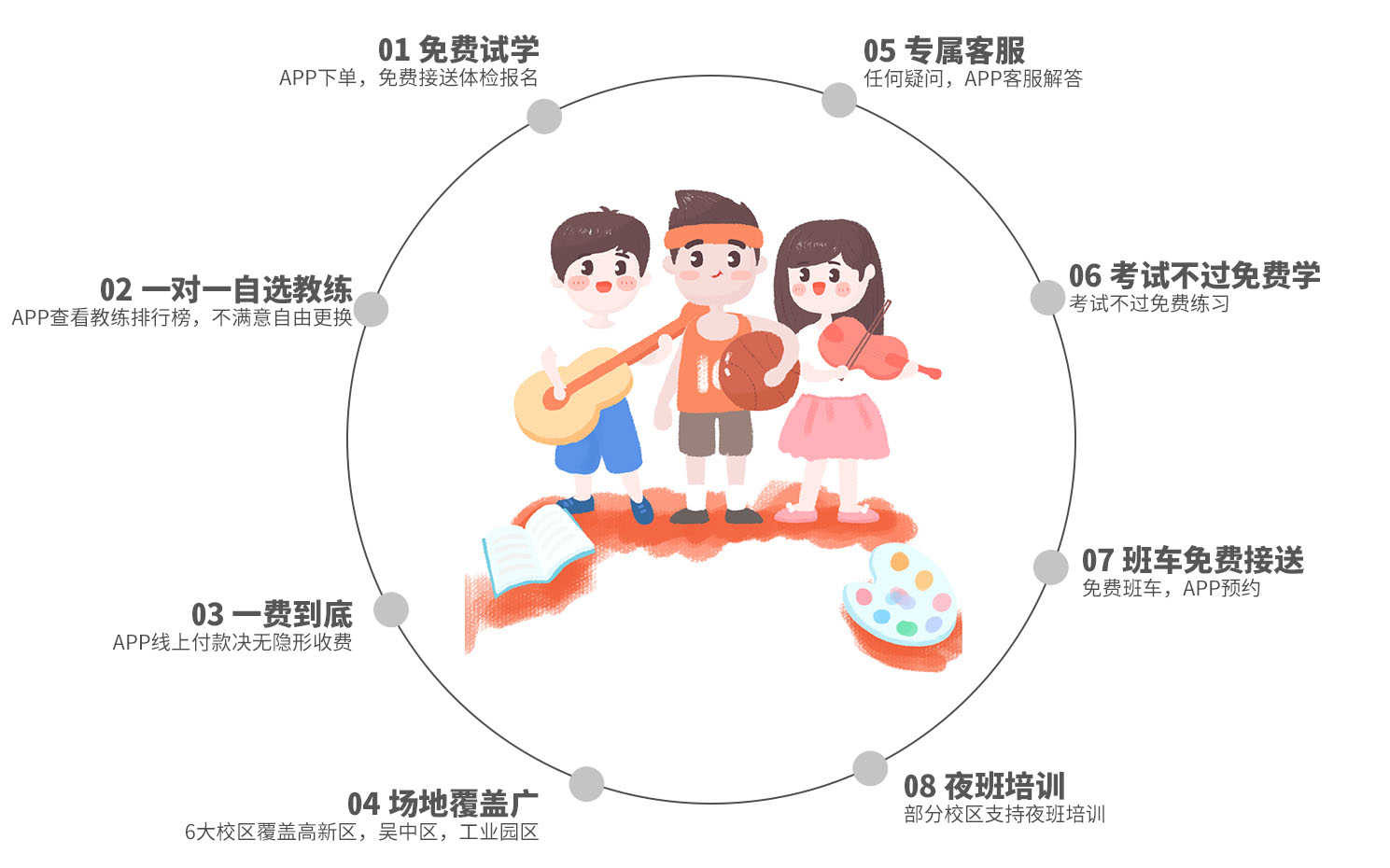 流程介绍