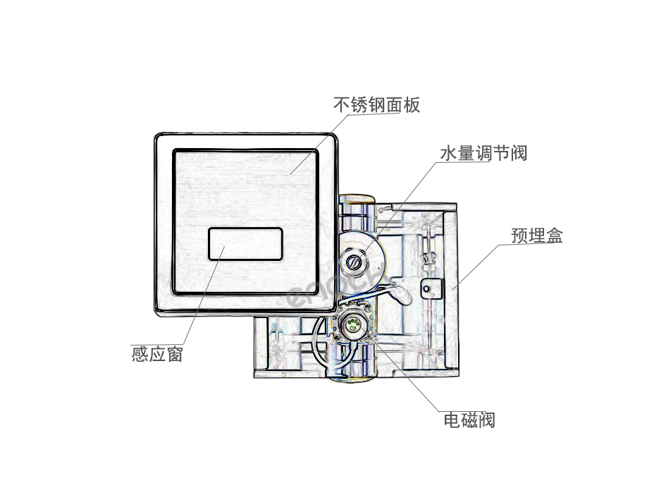感应蹲便冲水器部件名称