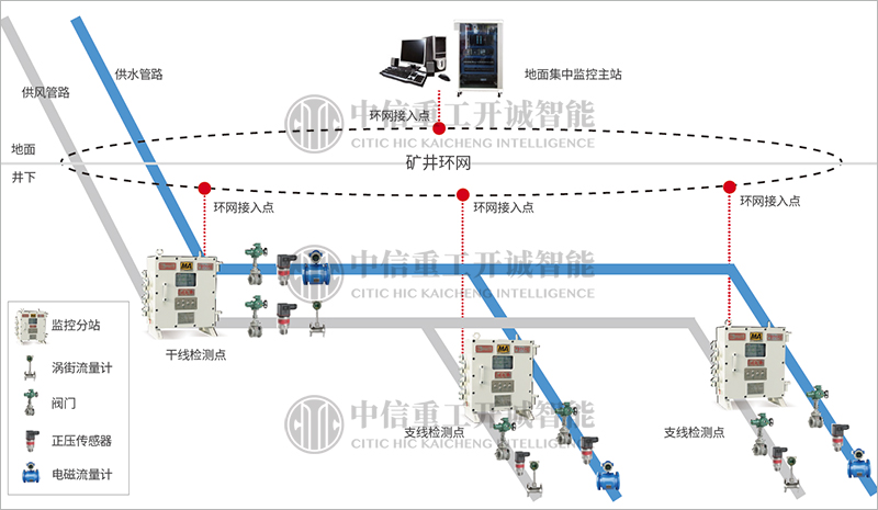 Coal Mine Pipeline Network Monitoring System 2