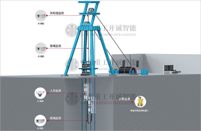 Mine Shaft Hoist Intelligent Monitoring System 2