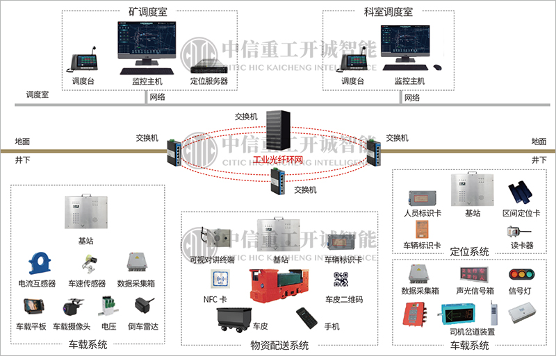 Mining Auxiliary Transport Intelligent Management System 2