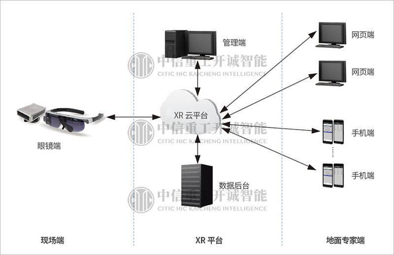 Coal Mine AR Remote Maintenance and Overhaul System 2