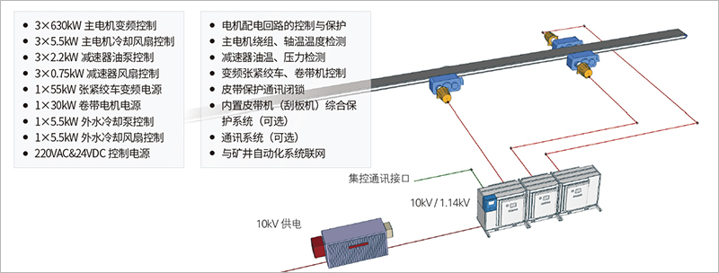 Mine Flameproof and Intrinsically Safe Combined Variable Frequency Drive 2