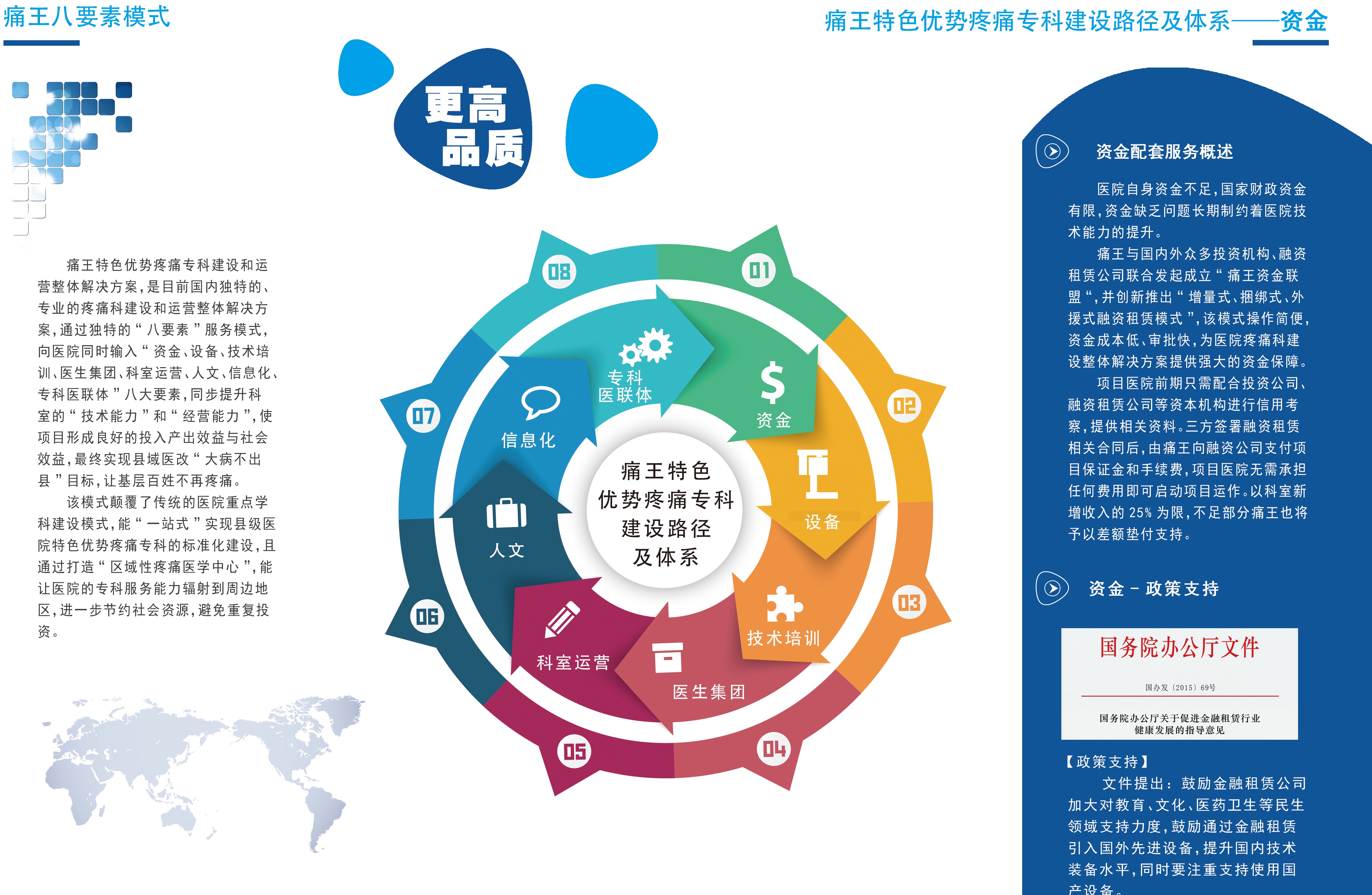 痛王集团帮您打造特色优势疼痛专科
