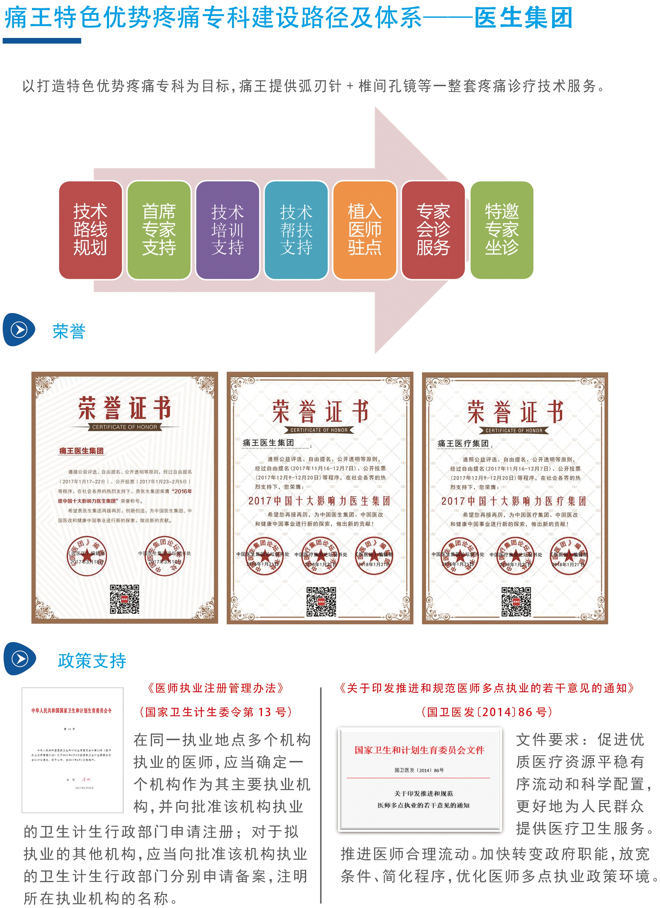 痛王集团帮您打造特色优势疼痛专科