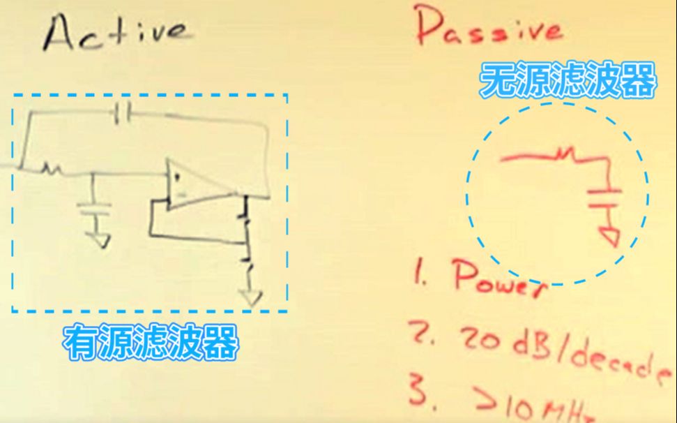 必选无源滤波器的三种情况（有源/无源滤波器优缺点总结）