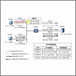 购买服务器；下载源码；服务端配置；客户端配置