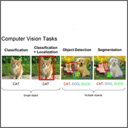 在Windows及Mac电脑上安装配置opencv-python，并调用摄像头，运行边缘检测、人脸识别等案例。 实战：基于OpenCV的实时边缘检测、人脸识别。
