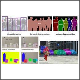 卷积神经网络基本原理，经典神经网络架构，图像分类前沿模型概览。 实战：基于OpenCV的实时车辆分类