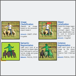 两阶段目标检测常用算法、单阶段目标检测常用算法。目标检测前沿模型概览。 YOLO算法介绍。 实战：基于OpenCV的实时YOLO目标检测。