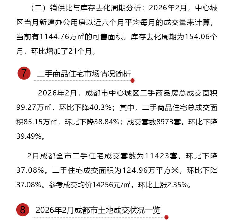 2026年2月成都市房地产市场简报-四川大友房地产土地资产评估有限公司