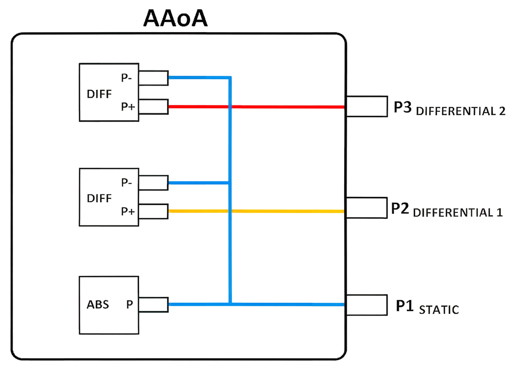 当飞机“读错”了气流：从737 MAX事故到攻角/迎角(AOA)传感器技术要求讲起-安费诺(常州)连接系统有限公司