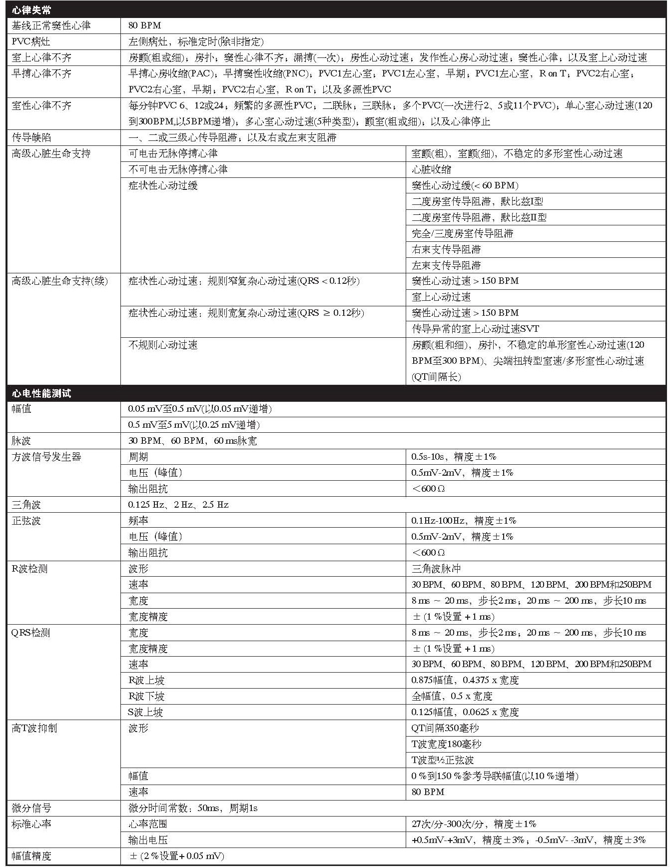页面提取自－ProSim8-8P的8P册子2015.11-特别版