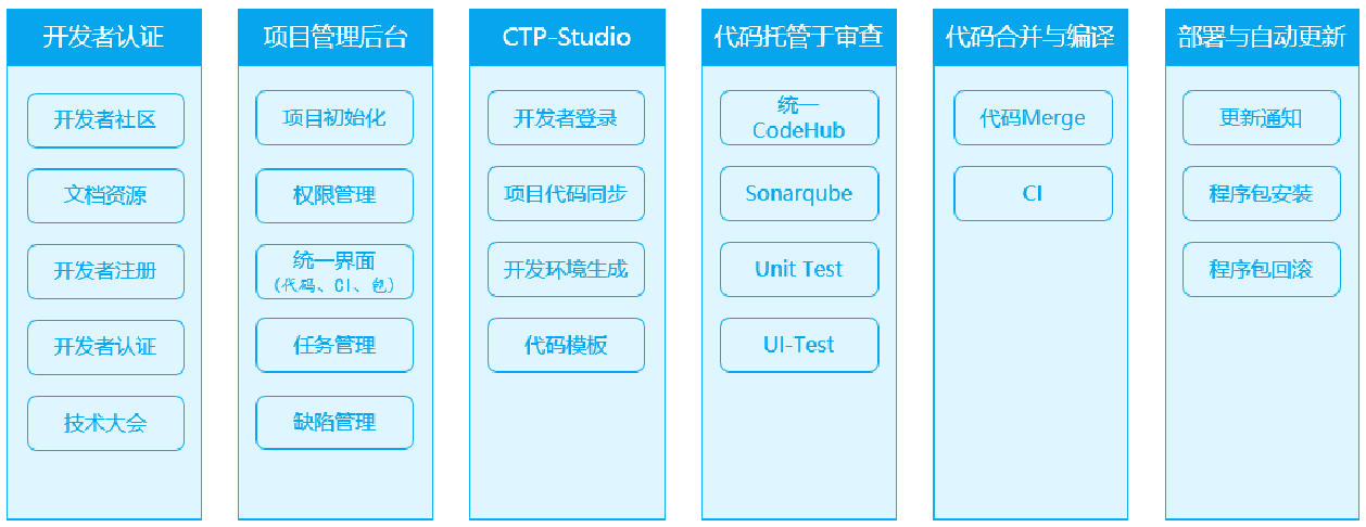 用友财务软件