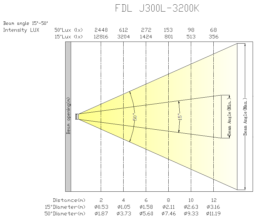 J300L-3200K