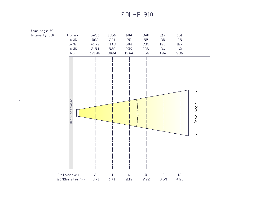 FDL-P1910L