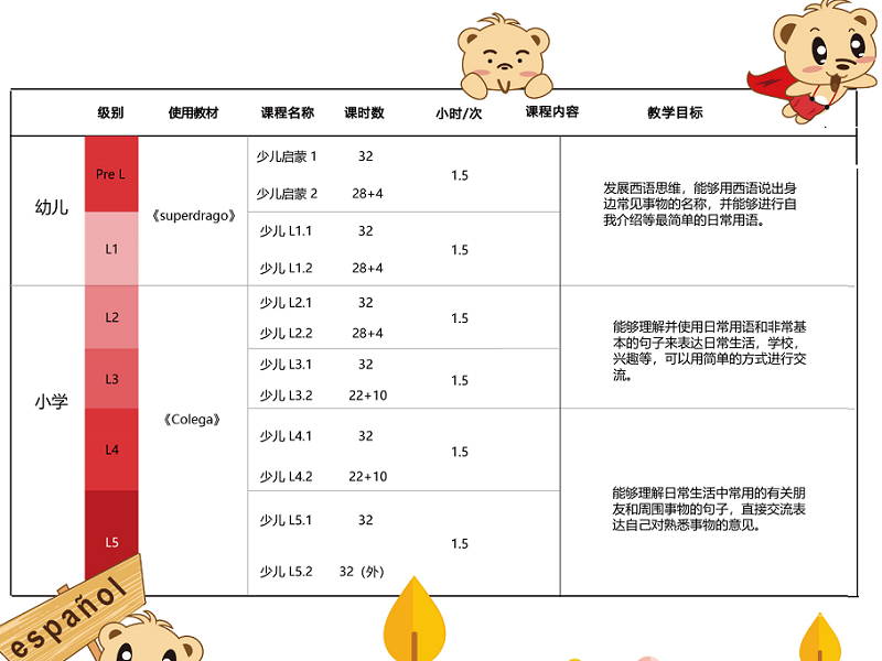 少儿西语