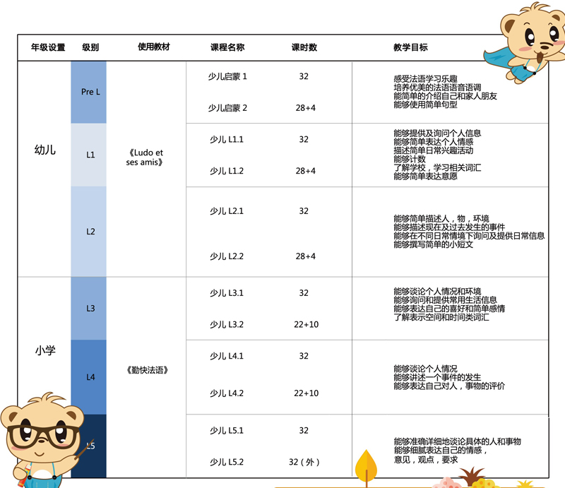 少儿法语