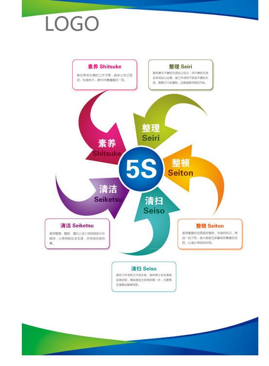 5S