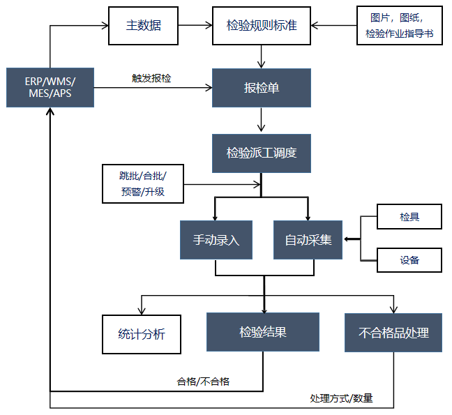 质量管理软件