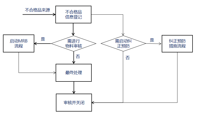 客诉软件