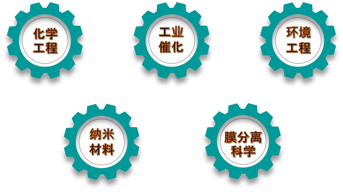 课题大方面汇总