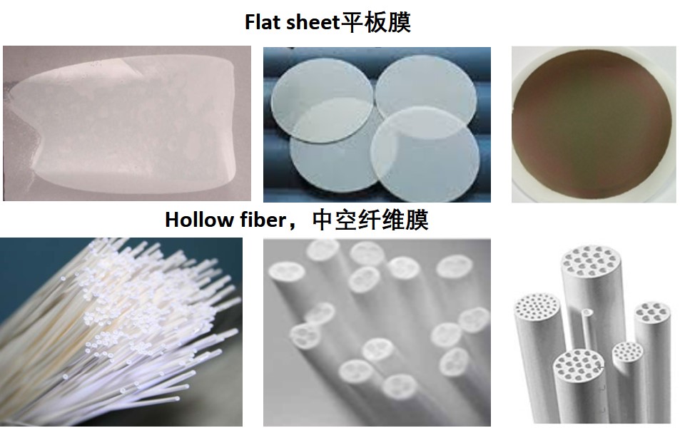 宣传图片-不同类型的膜
