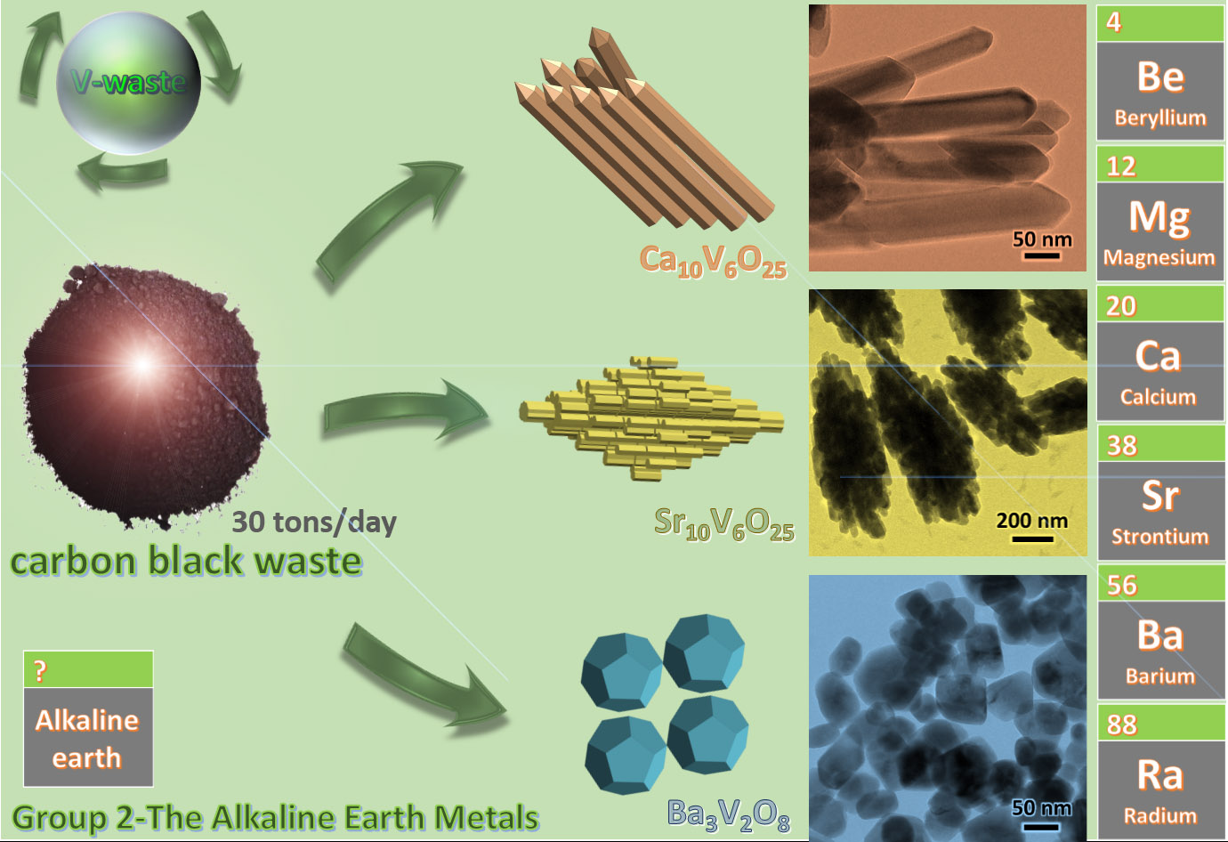 TOC-alkalineearthvanadate
