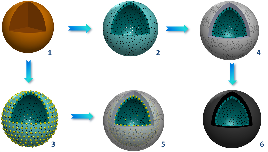 TOC-CMdyedegradation2