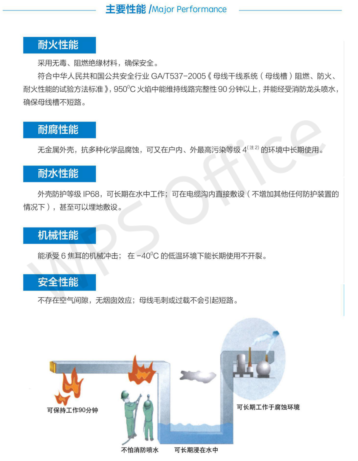 母线槽样本书_19