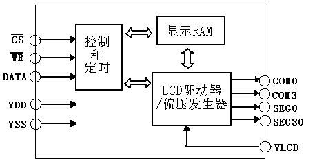 SD0418