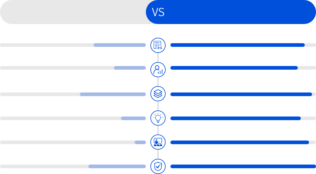 小品牌VS加盟企业