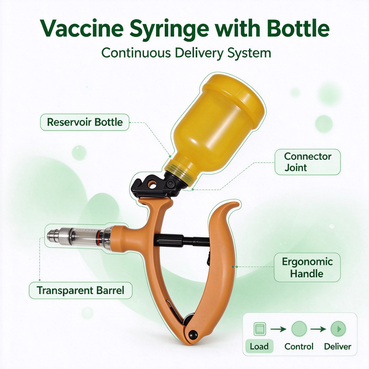 Continuousdeliveryvaccinesyringewith200mlreservoirbottletransparentbarrelergonomichandle