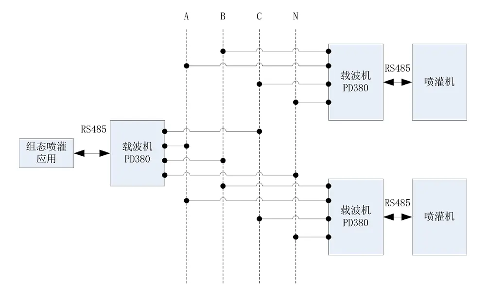 Network Topology Diagram for Power Line Communication (PLC) Applications in Agricultural Irrigation