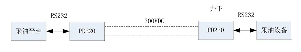 Network topology diagram for power line carrier application in oil production systems