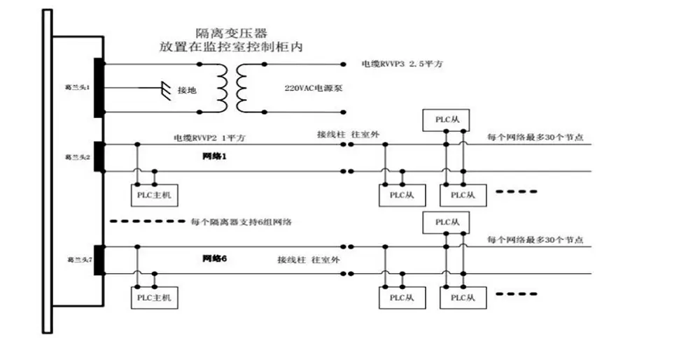 Network Topology Diagram for PLC Application in Intelligent Comprehensive Monitoring System of Switch Machine