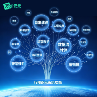 万知识元01网站