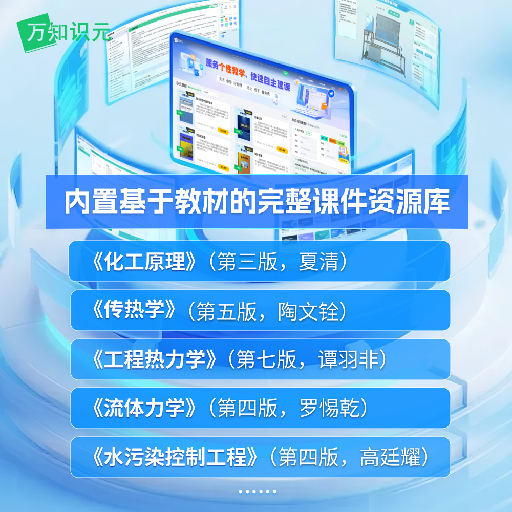 万知识元03网站