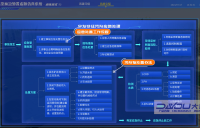 DY-GG-311突发铁锰污染应急处置虚拟仿真实训系统