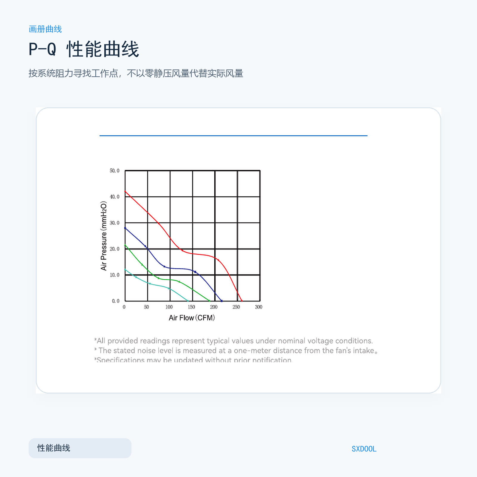 DC12038增压风扇P-Q性能曲线